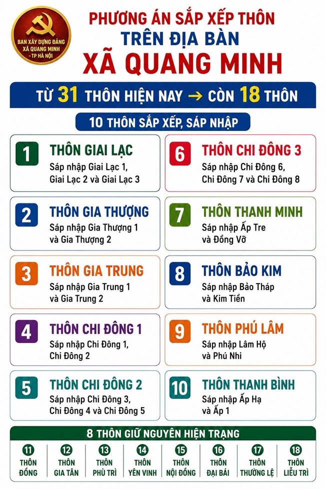 Phương án sắp xếp các thôn trên địa bàn xã Quang Minh (ảnh minh hoạ)